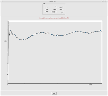 NAMD BOND Plot